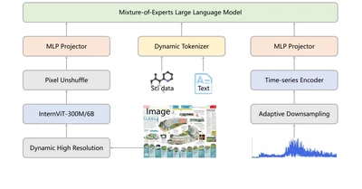 Intern-s1: A scientific multimodal foundation model featured image