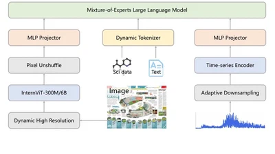 Intern-s1: A scientific multimodal foundation model featured image