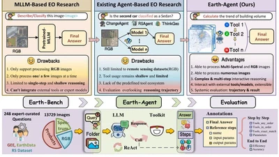 Earth-Agent: Unlocking the Full Landscape of Earth Observation with Agents featured image