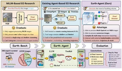 Earth-Agent: Unlocking the Full Landscape of Earth Observation with Agents featured image