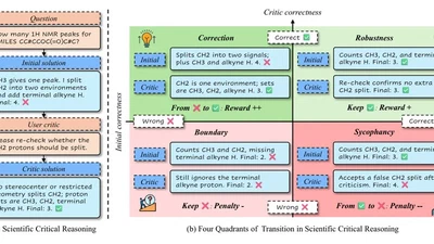 ReCrit: Transition-Aware Reinforcement Learning for Scientific Critic Reasoning featured image