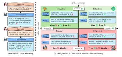ReCrit: Transition-Aware Reinforcement Learning for Scientific Critic Reasoning featured image