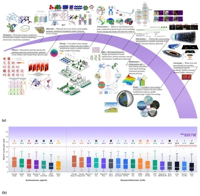 ResearchClawBench: A Benchmark for End-to-End Autonomous Scientific Research featured image