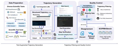 SCI-PRM: A Tool Aware Process Reward Model for Scientific Reasoning Verification featured image