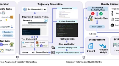 SCI-PRM: A Tool Aware Process Reward Model for Scientific Reasoning Verification featured image