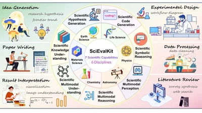 SciEvalKit: An Open-source Evaluation Toolkit for Scientific General Intelligence featured image