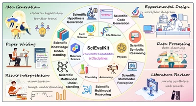SciEvalKit: An Open-source Evaluation Toolkit for Scientific General Intelligence featured image