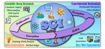 Probing Scientific General Intelligence of LLMs with Scientist-Aligned Workflows featured image