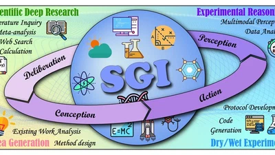 Probing Scientific General Intelligence of LLMs with Scientist-Aligned Workflows featured image