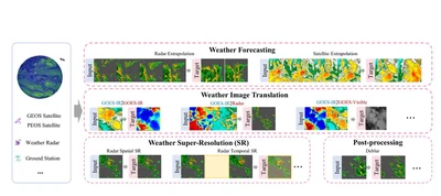 WeatherGFM: Learning A Weather Generalist Foundation Model via In-context Learning featured image