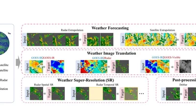 WeatherGFM: Learning A Weather Generalist Foundation Model via In-context Learning featured image